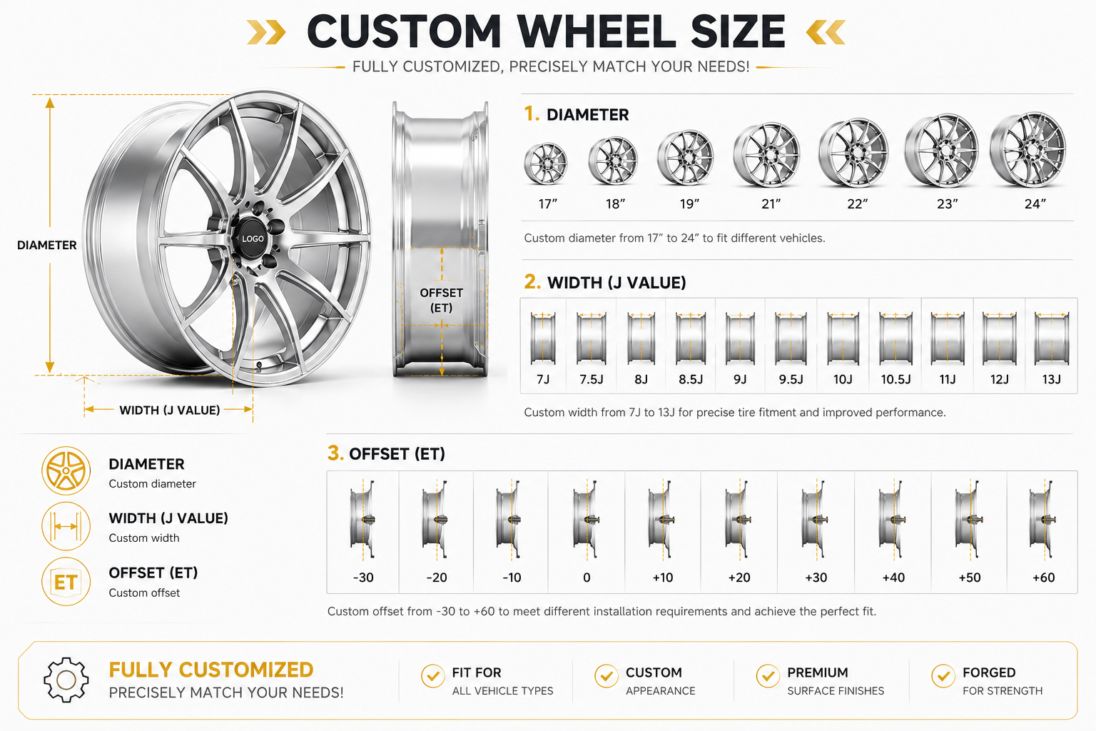 OEM/ODM customization detail 1