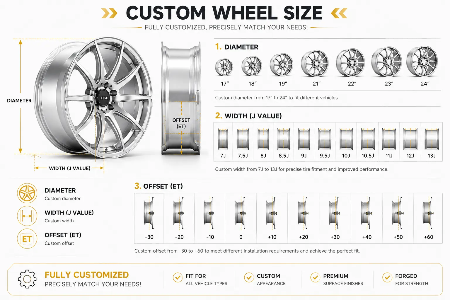 OEM/ODM customization detail 1